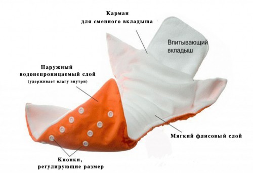 Многоразовые подгузники кардинально отличаются от одноразовых (фото: u1.platformalp.ru)